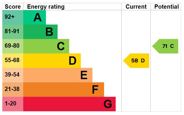 EPC for Crescent Road, Wellington, Telford, tf1 3dw