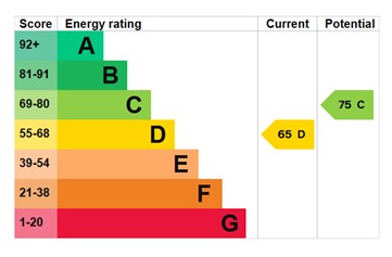 EPC for Hadley Gardens, Leegomery, Telford, tf1 6qh.