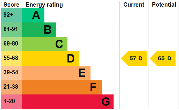 EPC for Station Road, Adderley, Market Drayton