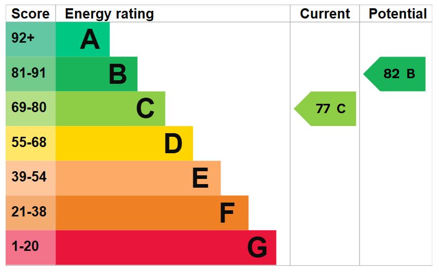 EPC for Stoney Fold, Lawley, Telford, tf3 5gq
