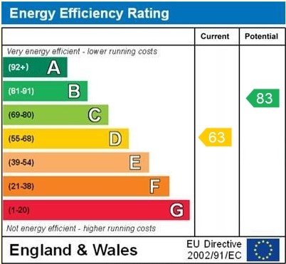 EPC for Newport Road, Whitchurch, Shropshire