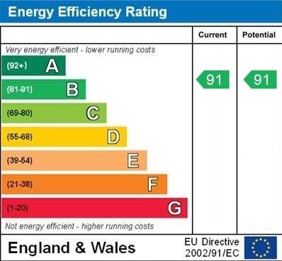 EPC for Mossfield Way, Whitchurch, Shropshire