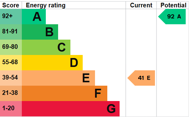 EPC for Shavington Park, Market Drayton