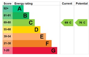 EPC for Colridge Court, Donnington, Telford, tf2 7sa.