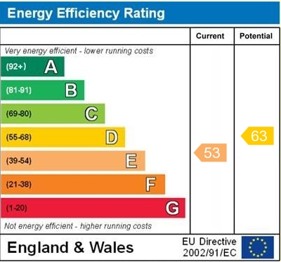 EPC for Hanmer, Whitchurch, Shropshire