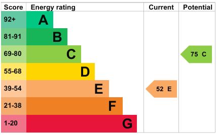EPC for Calverhall, Whitchurch, Shropshire