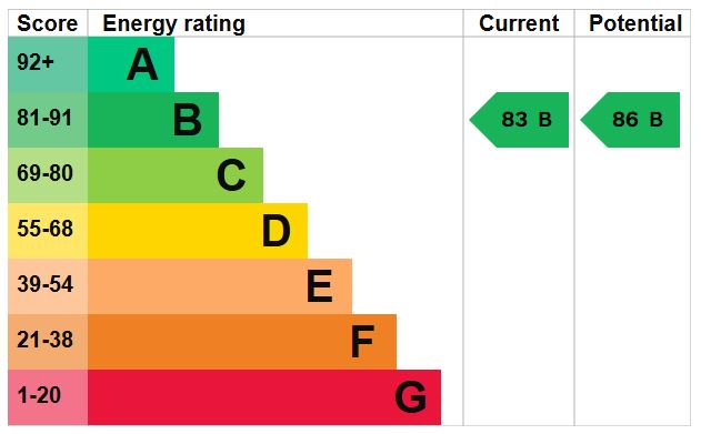 EPC for Woodford Green, Bratton