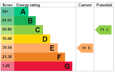 EPC for Adderley, Market Drayton