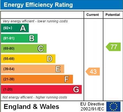 EPC for Whitchurch Road, Prees, Whitchurch, Shropshire