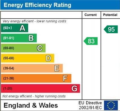 EPC for Lynchet Road, Malpas, Cheshire