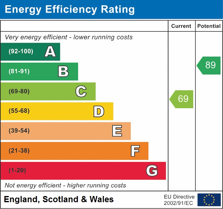 EPC for Suffolk Way, Horsehay, Telford, tf4 3ul