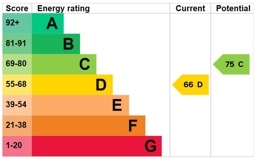 EPC for Melrose Gardens, Wellington, Telford, tf1 2bh