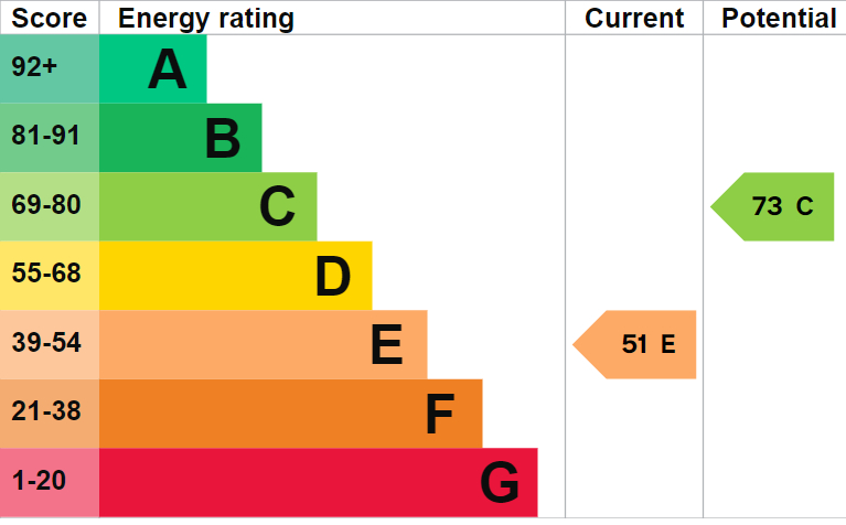 EPC for Bellaport Road, Norton-In-Hales, Market Drayton