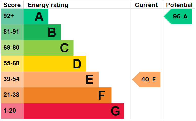 EPC for Calverhall, Whitchurch, Shropshire