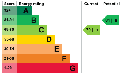 EPC for Morningside, Madeley, Crewe