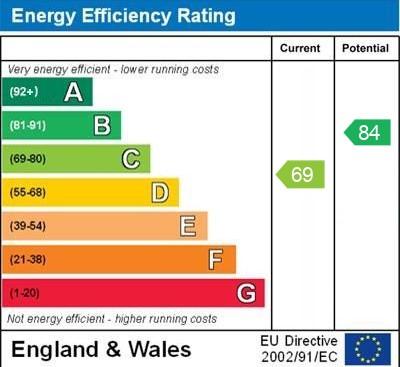 EPC for De Warenne Close, Whitchurch, Shropshire