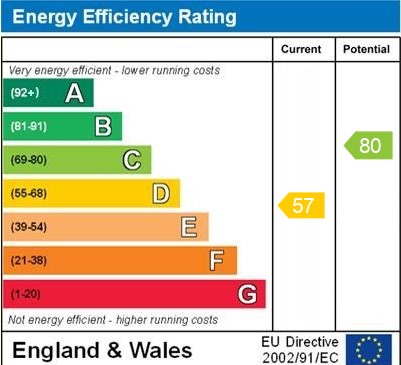 EPC for St. Marys Street, Whitchurch