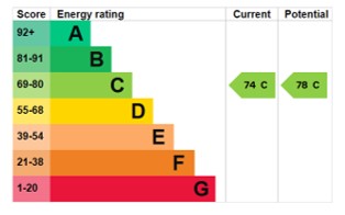 EPC for Waterloo Road, Wellington, Telford, tf1 3bg