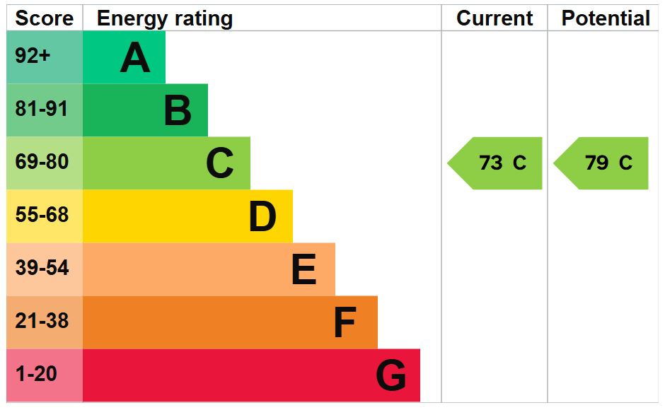 EPC for Stone Row, Telford, tf3 2hh