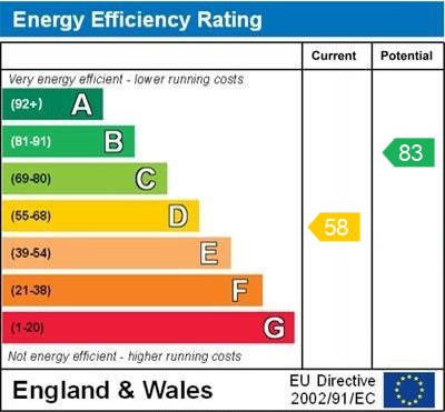 EPC for Black Park Road, Whitchurch, Shropshire