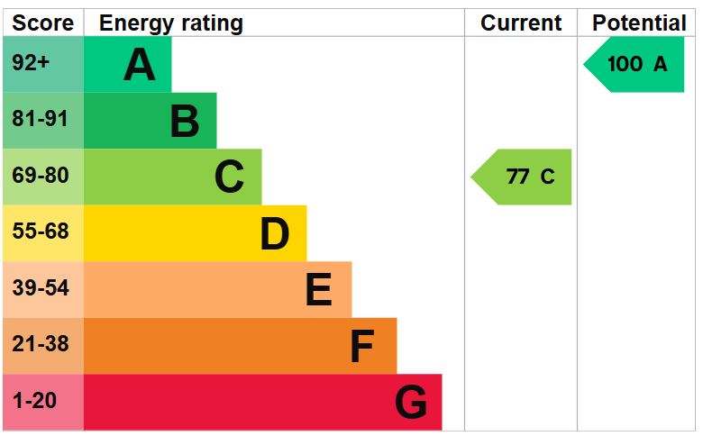 EPC for Moreton Say, Market Drayton, Shropshire