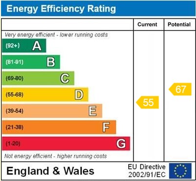 EPC for Welsh View, New Hall Lane, Bronington