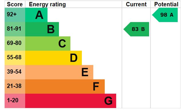 EPC for Jackson Drive, Doseley, Telford, tf4 3gs