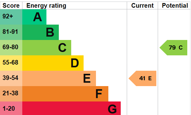 EPC for Wrenbury Road, Aston, Nantwich