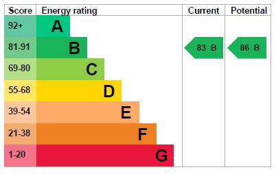 EPC for Mossey Green, Ketley Bank