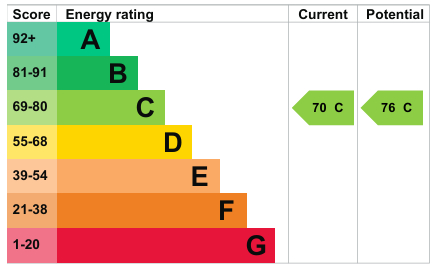 EPC for Chancel Drive, Market Drayton, Shropshire